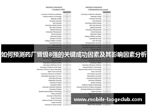 如何预测药厂晋级8强的关键成功因素及其影响因素分析