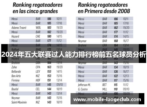 2024年五大联赛过人能力排行榜前五名球员分析