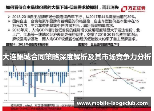 大连鲲城合同策略深度解析及其市场竞争力分析