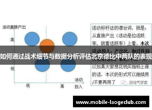 如何通过战术细节与数据分析评估北京德比中两队的表现