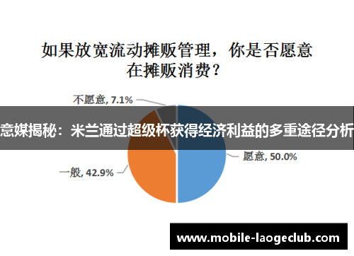 意媒揭秘：米兰通过超级杯获得经济利益的多重途径分析