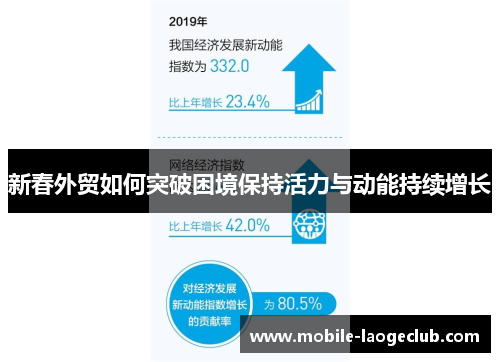 新春外贸如何突破困境保持活力与动能持续增长