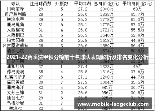 2021-22赛季法甲积分榜前十名球队表现解析及排名变化分析