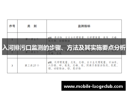 入河排污口监测的步骤、方法及其实施要点分析