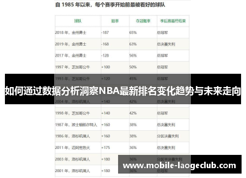 如何通过数据分析洞察NBA最新排名变化趋势与未来走向