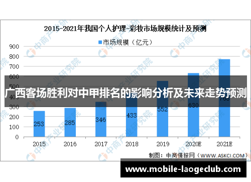广西客场胜利对中甲排名的影响分析及未来走势预测