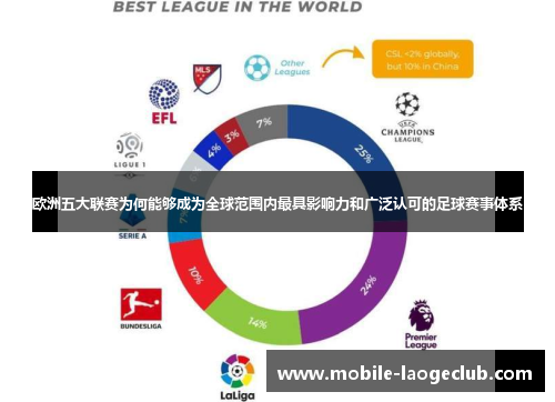 欧洲五大联赛为何能够成为全球范围内最具影响力和广泛认可的足球赛事体系