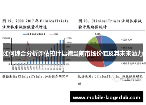 如何综合分析评估拉什福德当前市场价值及其未来潜力