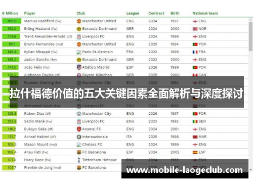 拉什福德价值的五大关键因素全面解析与深度探讨
