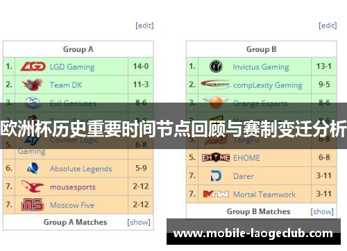 欧洲杯历史重要时间节点回顾与赛制变迁分析