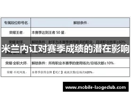 米兰内讧对赛季成绩的潜在影响