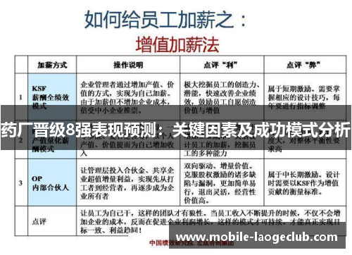 药厂晋级8强表现预测：关键因素及成功模式分析