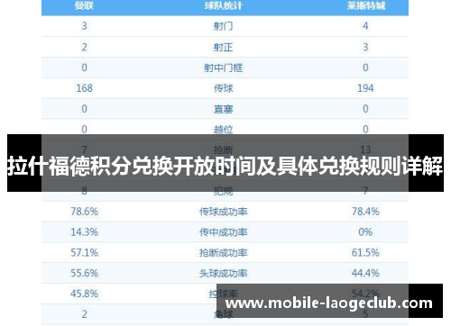拉什福德积分兑换开放时间及具体兑换规则详解