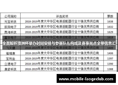 全面解析澳洲杯举办时间安排与参赛队伍构成及赛事亮点全景信息汇