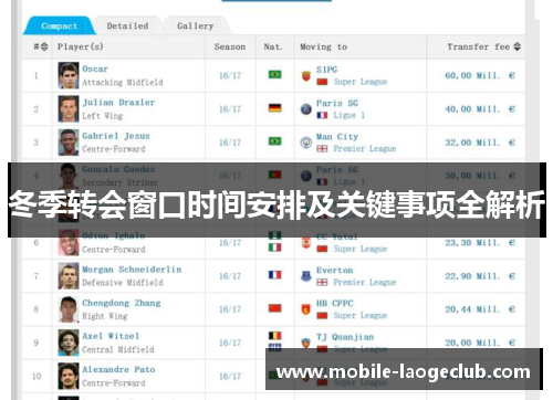 冬季转会窗口时间安排及关键事项全解析